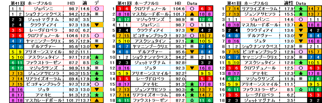 2024　ホープフルＳ　自動データ印　結果